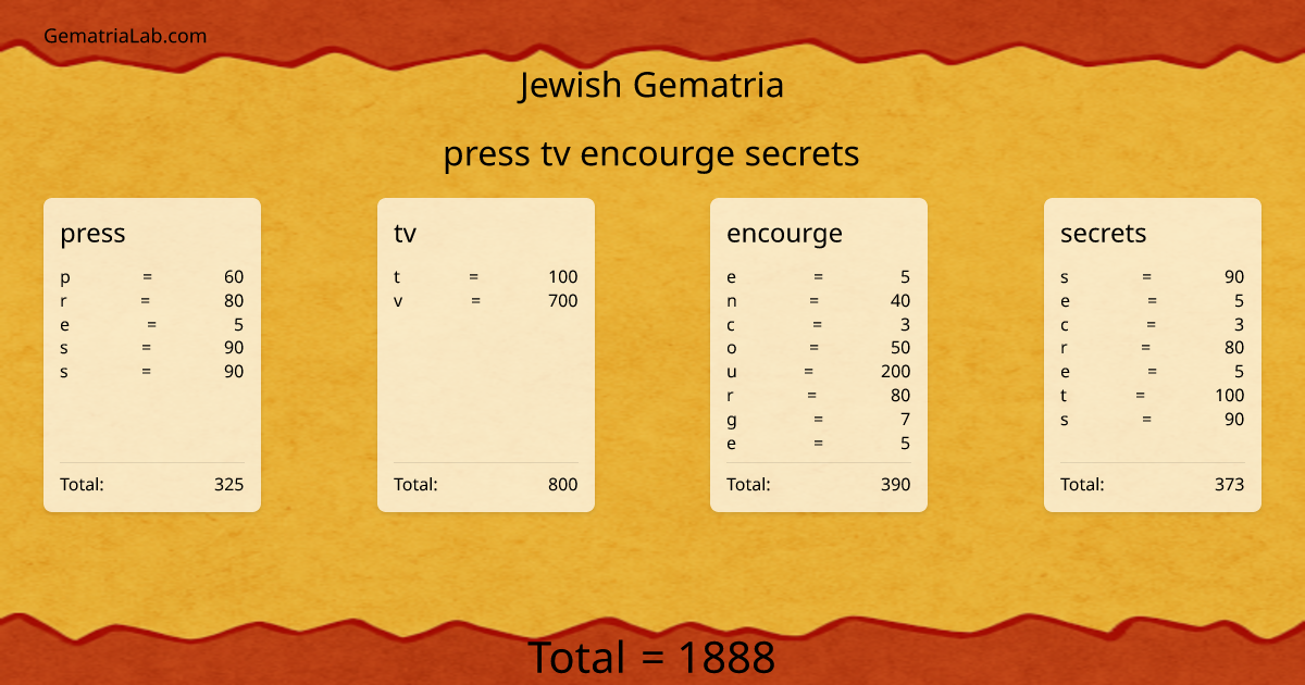 press tv encourge secrets in jewish Gematria